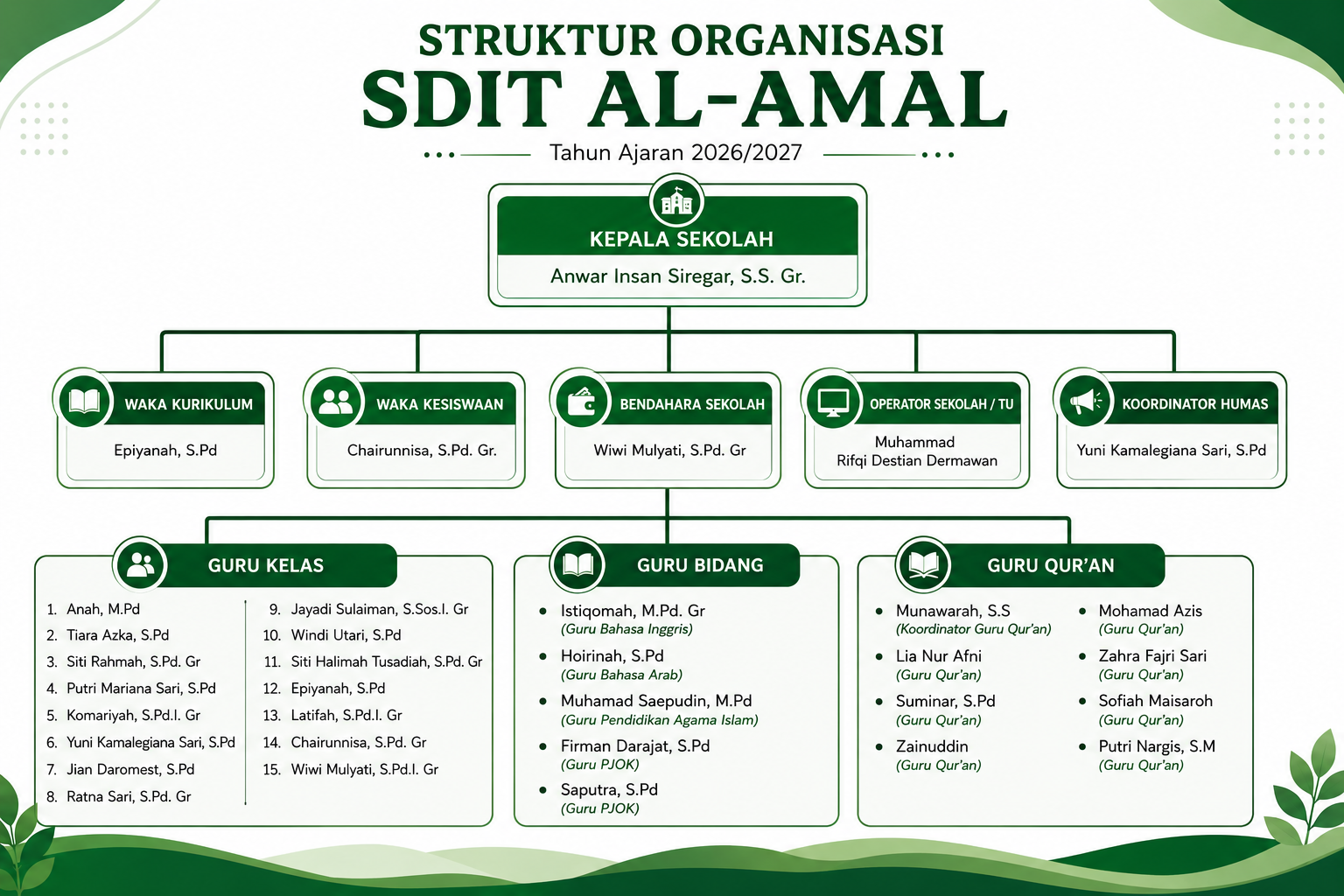Struktur Organisasi